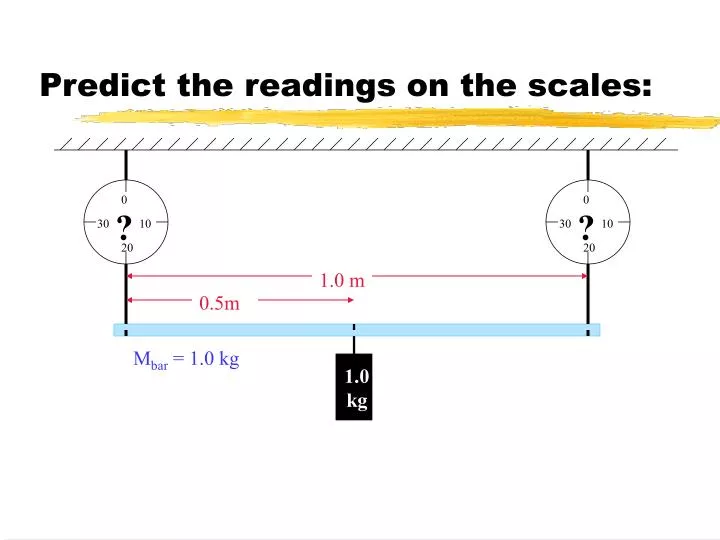 predict the readings on the scales
