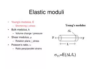Elastic moduli