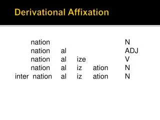 Derivational Affixation