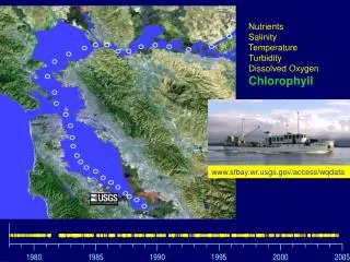 Nutrients Salinity Temperature Turbidity Dissolved Oxygen Chlorophyll