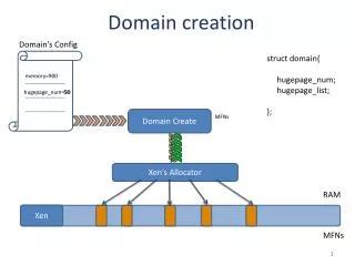 Domain creation