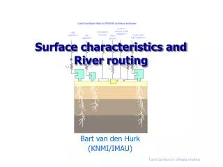 Surface characteristics and River routing