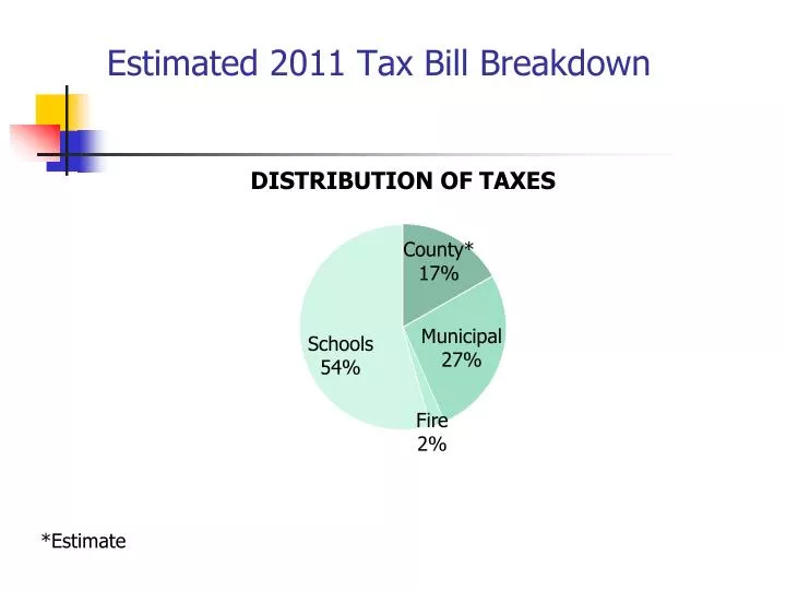 estimated 2011 tax bill breakdown
