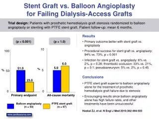 Stent Graft vs. Balloon Angioplasty for Failing Dialysis-Access Grafts