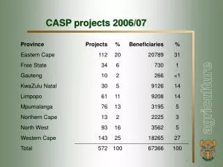 CASP projects 2006/07