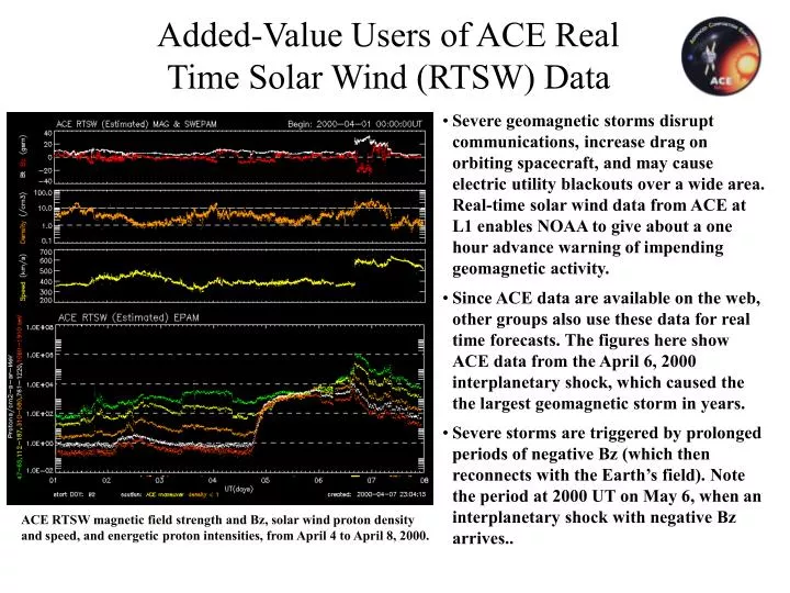 added value users of ace real time solar wind rtsw data