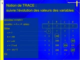 notion de trace suivre l volution des valeurs des variables