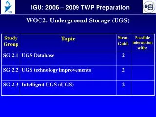 WOC2: Underground Storage (UGS)