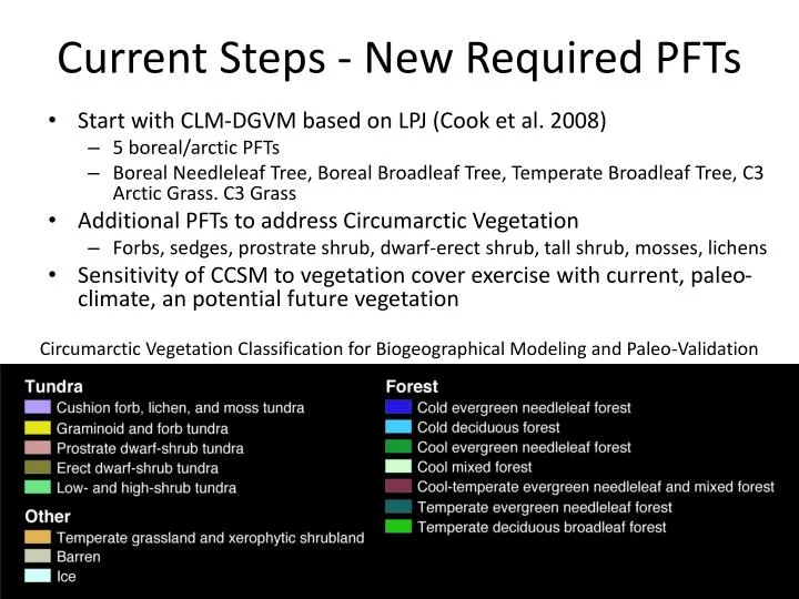 current steps new required pfts