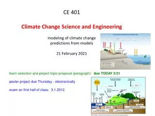 CE 401 Climate Change Science and Engineering modeling of climate change predictions from models