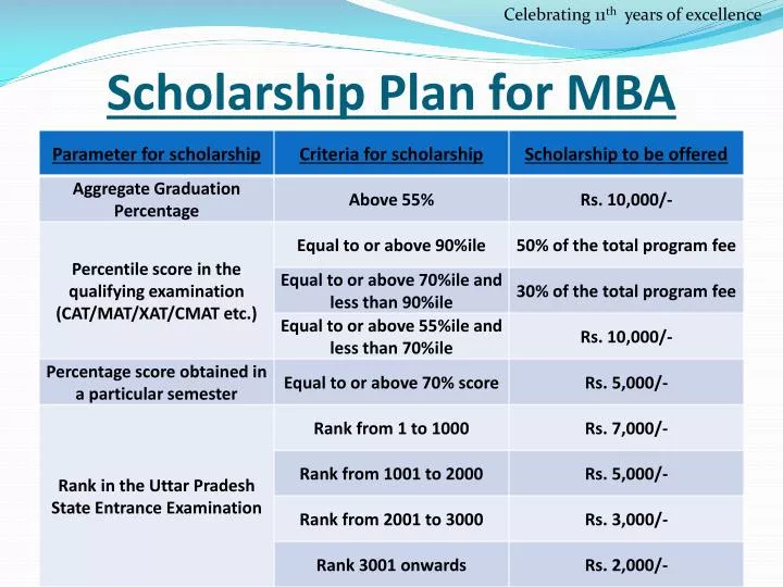 scholarship plan for mba