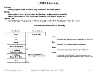 UNIX Process