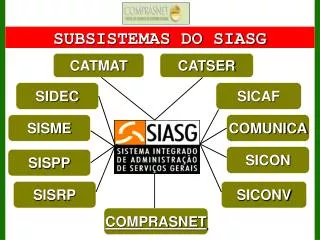 SUBSISTEMAS DO SIASG