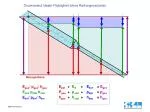 E geo / p geo / h geo E stat p stat h stat E kin / p kin / h kin - slide 1