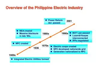 Integrated Electric Utilities formed