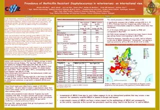 Prevalence of Methicillin Resistant Staphylococureus in veterinarians: an international view.