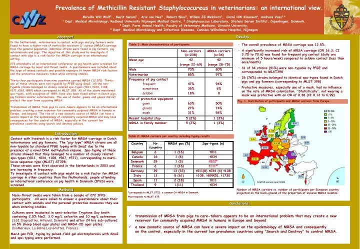 prevalence of methicillin resistant staphylococureus in veterinarians an international view