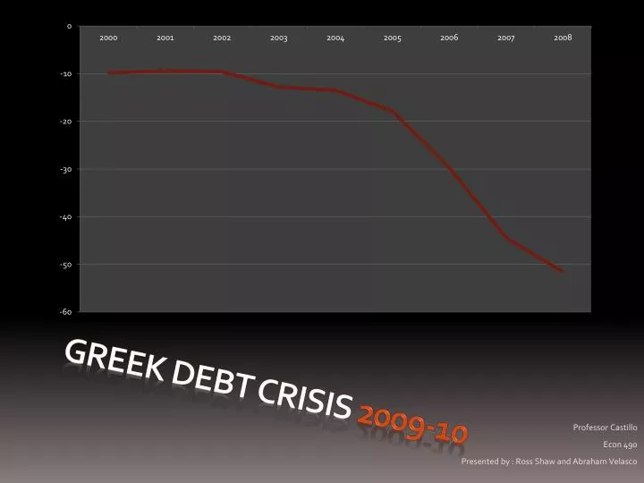 greek debt crisis 2009 10