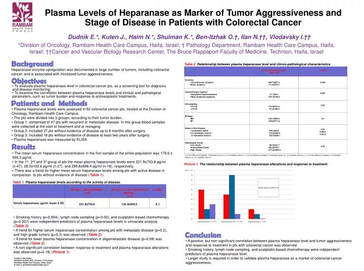 table 1 plasma heparanase levels according to the activity of disease