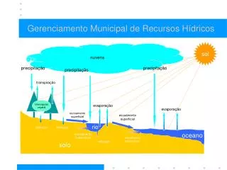 gerenciamento municipal de recursos h dricos