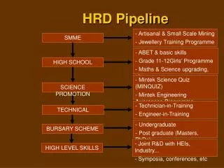 HRD Pipeline