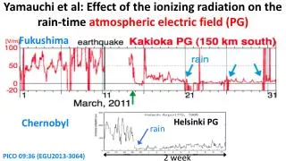 Yamauchi et al: Effect of the ionizing radiation on the rain-time atmospheric electric field (PG)
