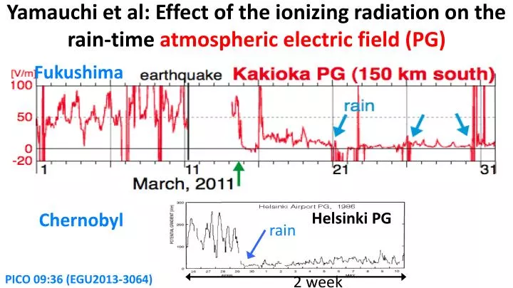 yamauchi et al effect of the ionizing radiation on the rain time atmospheric electric field pg