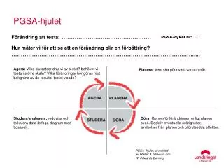 pgsa hjulet
