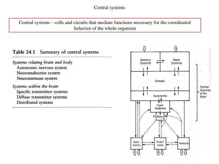 central systems