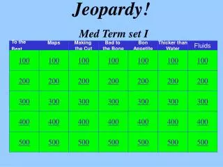 Jeopardy! Med Term set I