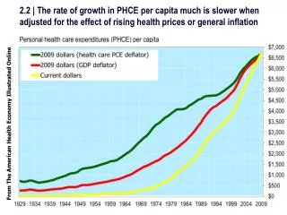 From The American Health Economy Illustrated Online