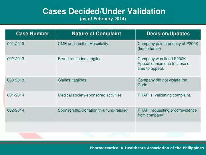 cases decided under validation as of february 2014