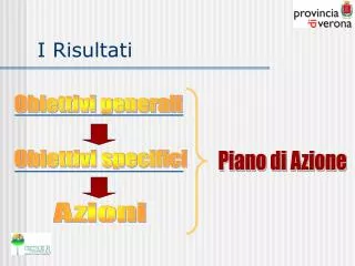 i risultati