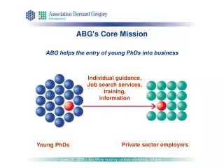 ABG's Core Mission