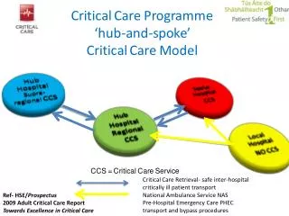 Critical Care Retrieval- safe inter-hospital critically ill patient transport