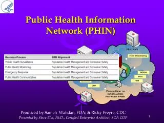 Public Health Information Network (PHIN)