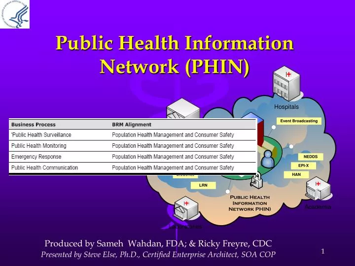 public health information network phin