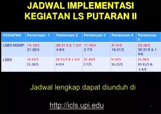 jadwal implementasi kegiatan ls putaran ii