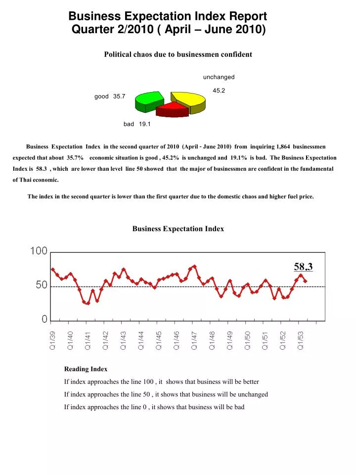 business expectation index report quarter 2 2010 april june 2010