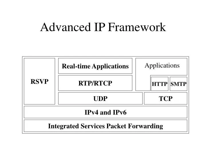 advanced ip framework