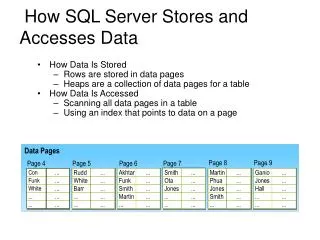 How SQL Server Stores and Accesses Data