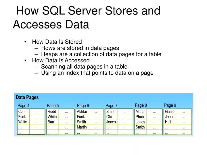 how sql server stores and accesses data