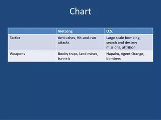 chart