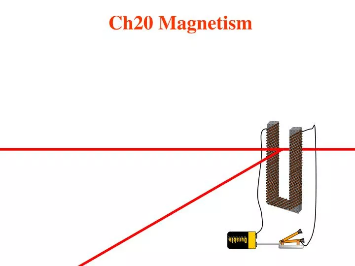 ch20 magnetism
