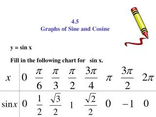 4.5 Graphs of Sine and Cosine
