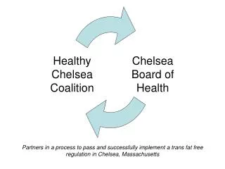 Healthy Chelsea Coalition