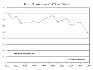 Fatal collisions across all of Thames Valley