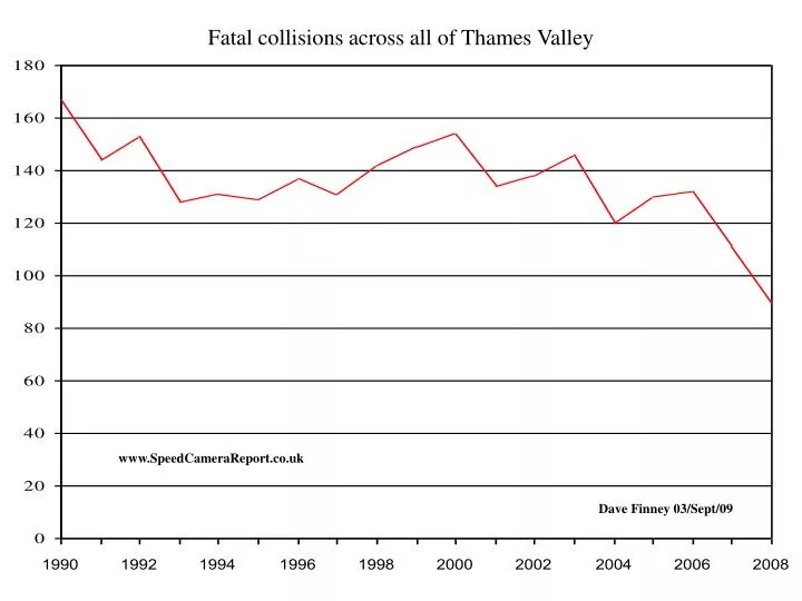 fatal collisions across all of thames valley