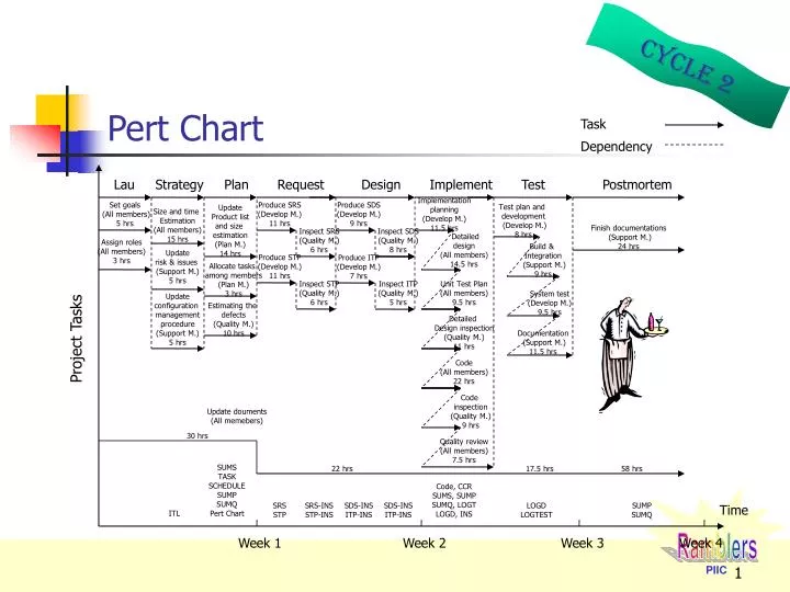pert chart