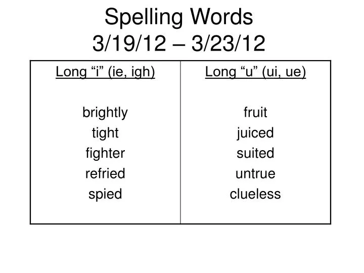 spelling words 3 19 12 3 23 12